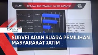 UMM Rilis Hasil Survei Arah Suara Pemilihan Masyarakat Jatim