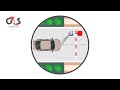 Securing the Virtual Gatehouse