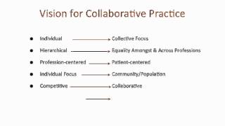 COMPtime: Collaborative Practice