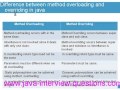 Differences between method overloading and method overriding   www java interview questions com