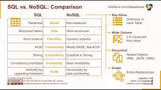 SQL Add on Training Session 7