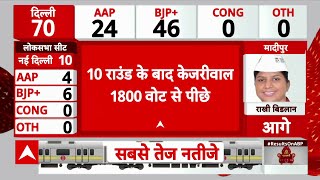 Delhi Election Results: नई दिल्ली सीट पर लगातार पीछे चल रहे अरविंद केजरीवाल | AAP | Breaking