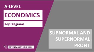 Key Diagrams - Supernormal and Subnormal Profit