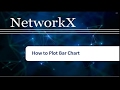 How to plot Bar Chart in Python Using Matplotlib - NetworkX Tutorials