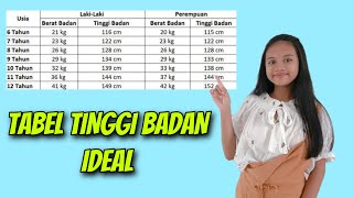 CEK TINGGI BADAN KAMU DI TABEL INI