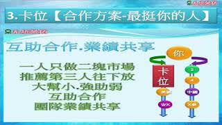 【111咖啡創業計畫】雙鶴講座 -[直銷藍圖] 二階四步05第四步 教育培訓04新人預備式三原則02 2第二三原則機率法則與優先卡位