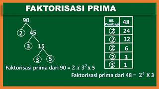 FAKTORISASI PRIMA