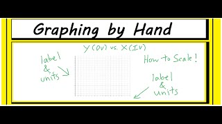 How to Set Up a Graph by Hand 🖐📈