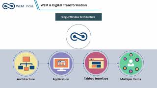 Introducing the Power of WEM