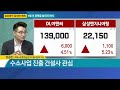 염승환의 담대한 예측 9월 이 종목을 놓치지 마라 매일경제tv