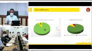 สสค.ระยอง รับการตรวจราชการจากนายเกริกไกร นาสมยนต์ ผู้ตรวจราชการกรม ผ่านระบบวีดีดอคอนเฟอเรนซ์