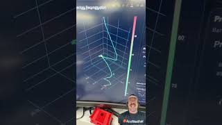 Check out this first-ever 3D #tornado data set from the #Dominator 3