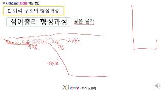 지구과학1-E단원-퇴적 구조의 형성과정-개념강의