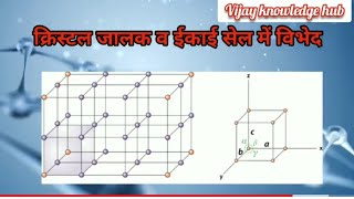 क्रिस्टल जालक व एकक कोशिका cristal latice and unit cell