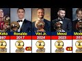 All Ballon d’Or Winners 1956 - 2024. Vinicius Jr Won 2024 Ballon d’Or?