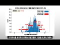 경기도 고양시 일산서구 아파트 웬만하면 삽시다