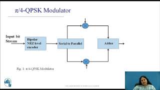 Quadrature Phase Shift Keying (QPSK) Modulation Technique