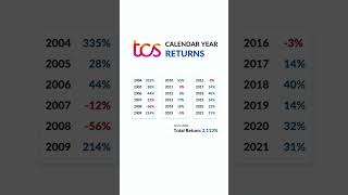 tcs return #sharemarket #share #shorts #nifty