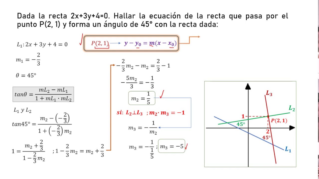 Ecuación De La Recta, Ejercicios - YouTube