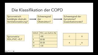 Karolyi \u0026 Kuran wiederholt.. Basics #1 COPD