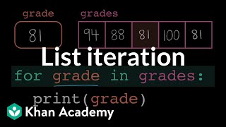 List iteration | Intro to CS - Python | Khan Academy