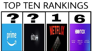 Top 10 Streaming Services fully Ranked! (Netflix to Hulu to Amazon Prime to Disney+) | Clear Portal
