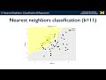 K-Nearest Neighbors: Classification and Regression - Applied Machine Learning in Python