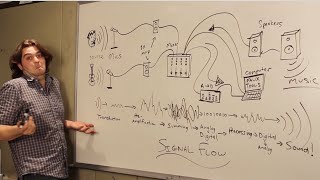 Signal Flow in a Recording Studio