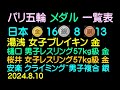 パリ五輪メダル、日本、金16銀8銅13、湯浅亜美 女子ブレイキン金、樋口黎男子レスリング57kg級 金、桜井つぐみ女子レスリング57kg級 金、安楽宙斗クライミング男子複合、銀、2024.8.10