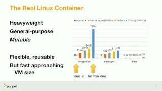 LinuxFest Northwest 2017: More Terrible Ideas for Containers? The Ideal and the Real Linux Container