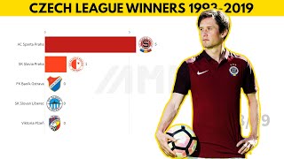 Czech League Winners 1993 - 2019 (Czech Football League)