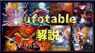 【解説】鬼滅の刃制作会社 ufotable