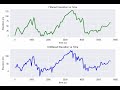 Animation made with Python! Python for fun! Data Analysis with Python!