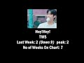 MY TOP 40 KPOP SONGS FOR WEEK 35 27 JULY 2024