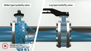 TTV Butterfly Valve - wafer type vs lug type