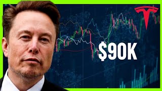 Tesla 2030 Stock Price Target Revealed by Elon Musk!