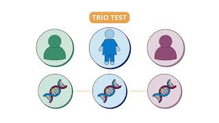 Diagnostic Genetic Testing: What to expect