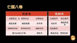 17 以斯拉记，尼希米记，以斯贴记