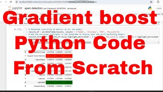 Email Spam Detection with Gradientboost classifier Python Code from Scratch #python # gradientboost