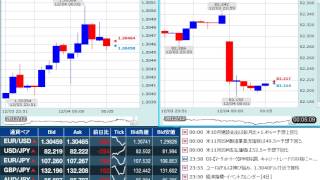 【FX経済指標】2012年12月3日★24時00分：米)ISM製造業景況指数