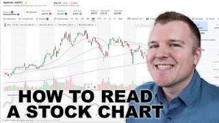 How to Read a Stock Chart - Intro to Technical Analysis