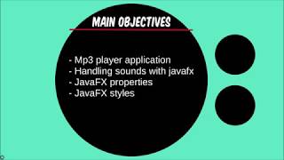JAVA Tutorial - Mp3 Player Application - Lesson 0