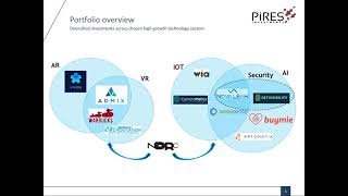 PIRES INVESTMENTS PLC - Investor Presentation