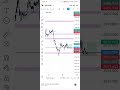 Xau trading 16-11-24 #trending #trading #viral #shorts #stockmarket #cryptocurrency #forexstrategy