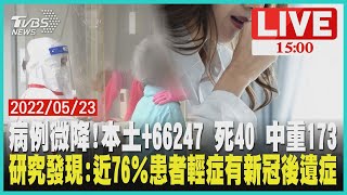 【本土+66247 死40 中重症173　研究發現:近76％患者輕症有新冠後遺症LIVE】