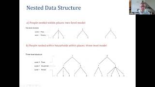 Cross Classified Models Part 1: Introduction