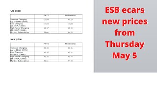 ESB ecars price increase and new overstay fees!