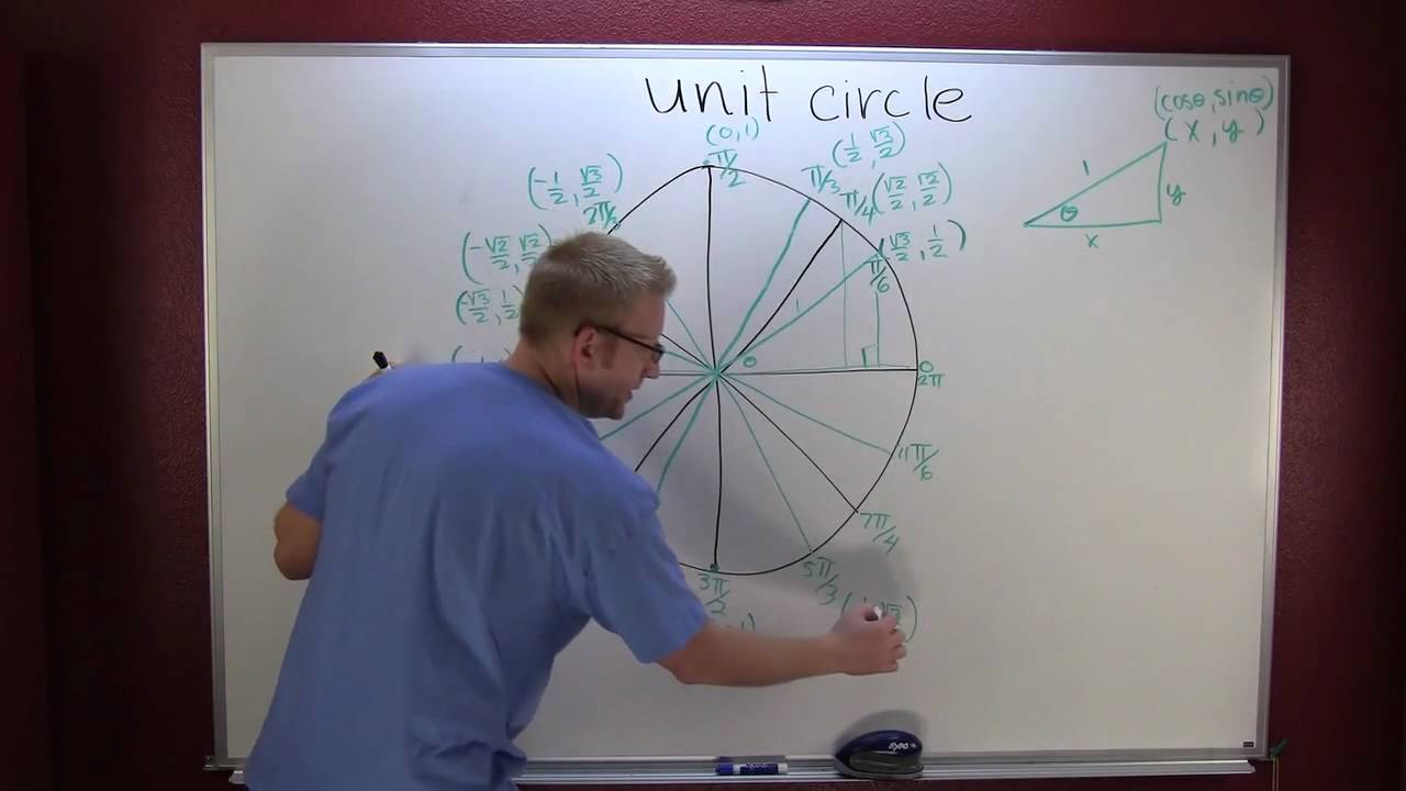 Unit Circle Youtube
