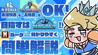 【スト6】格ゲー未経験者歓迎！モダンルークでマスターを目指す方へ捧げる解説【ﾙｰｸﾁｬﾏは世界一ｶﾜｲｲ】