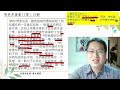 2022.7.27【活潑的生命】 哥林多後書11章1 15節 一起讀聖經 假福音傳的是假耶穌